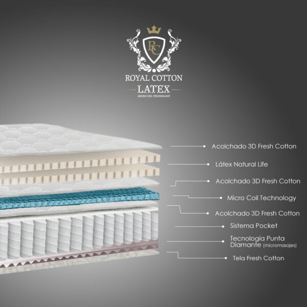 Colchón Royal Cotton - Image 8