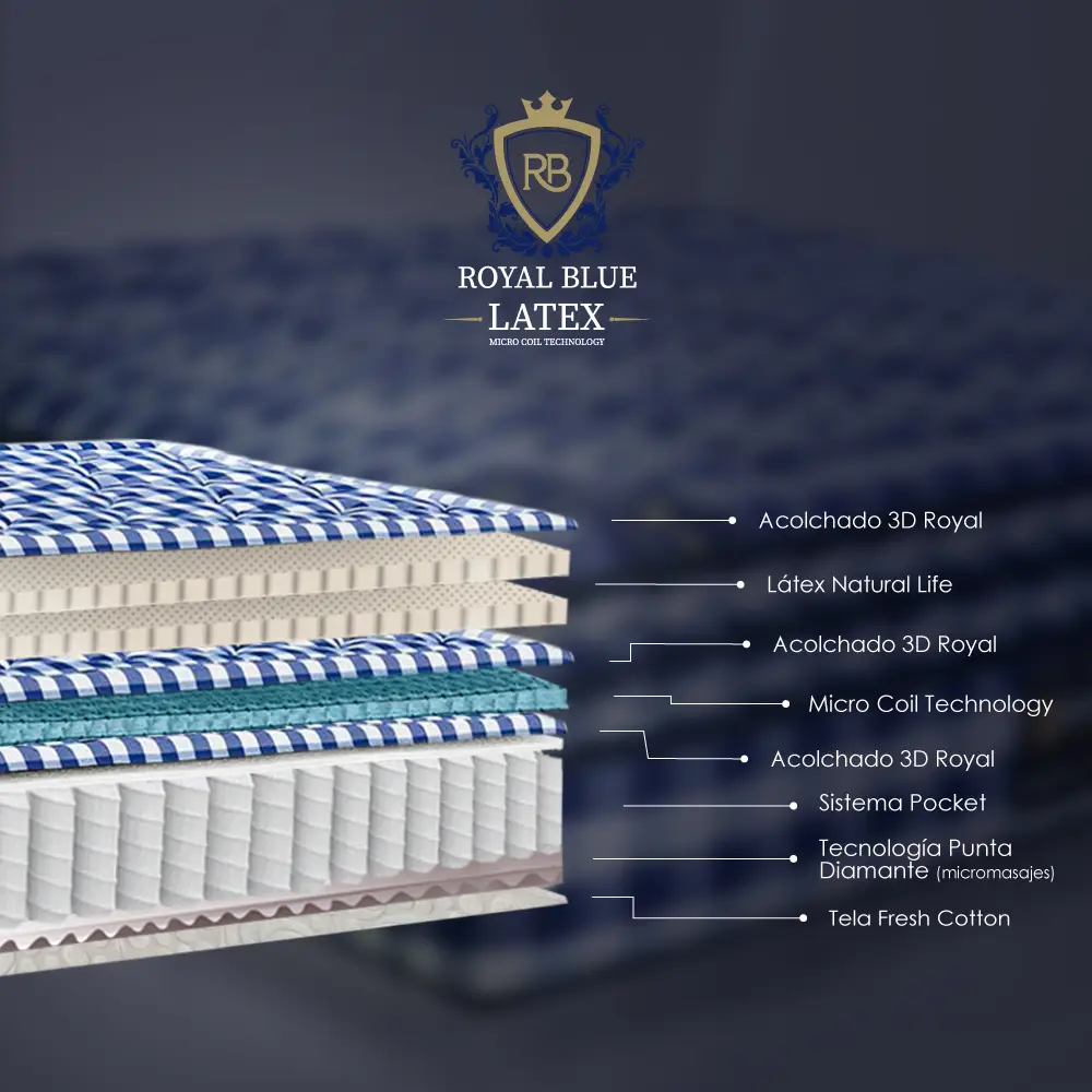 Colchón Royal Blue - Image 2